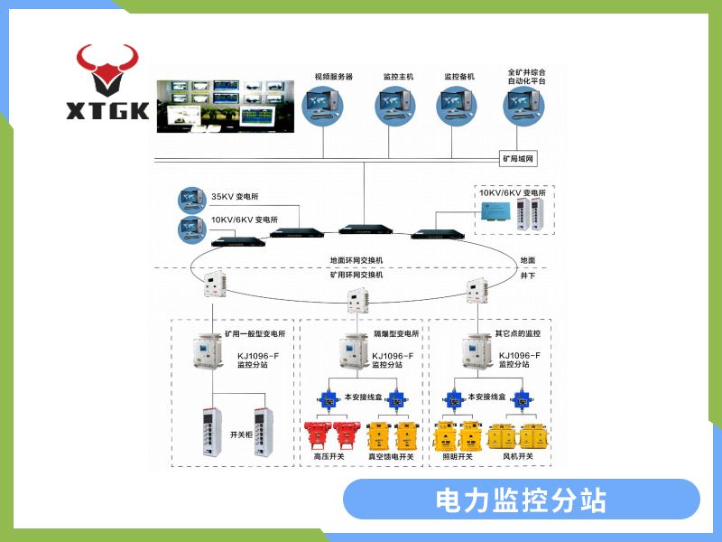 KJ1096-F煤礦用隔爆兼本質(zhì)安全型電力監控分站
